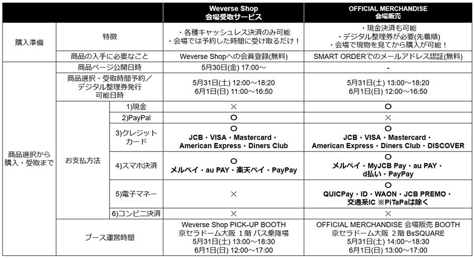 merch payment